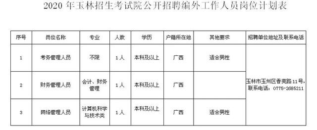 事业单位、学校...玉林又有一大波岗位招聘，别错过