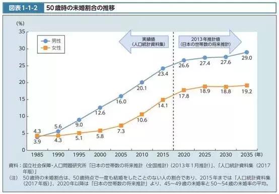 奇葩的日本相亲大会：机器人代劳、DNA检测还有黑暗互摸？