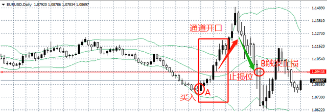 学会这4点，你就是布林带指标高手！