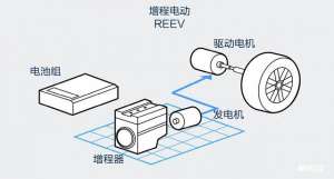 美女放屁mmd(科普：脱裤子放屁的增程式一升油能发多少电？技术真的落后么？)