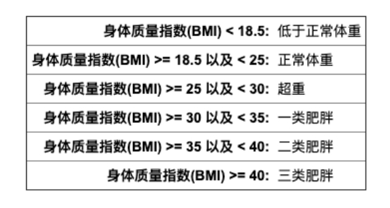 1.6米100斤还嫌自己胖，她减肥晕倒摔得头破血流……盲目求瘦何以屡见不鲜？