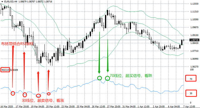学会这4点，你就是布林带指标高手！