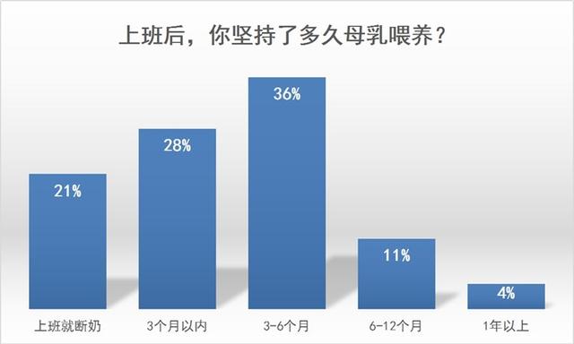 工作压力大、奶水不够多，中国式背奶妈妈，你还在坚持吗？