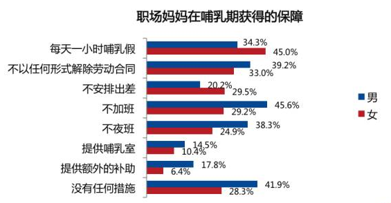 工作压力大、奶水不够多，中国式背奶妈妈，你还在坚持吗？