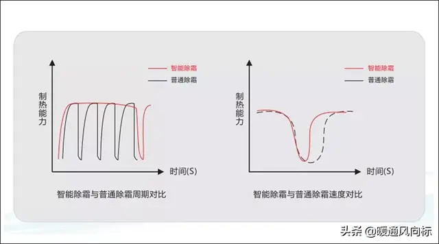 供暖+制冷+热水三联供！芬尼克兹宜昌虹桥大酒店案例解析！