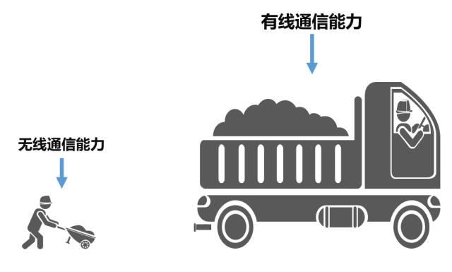 什么是5G？第一次有人把它讲的这么简单明了！