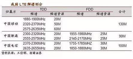 什么是5G？第一次有人把它讲的这么简单明了！