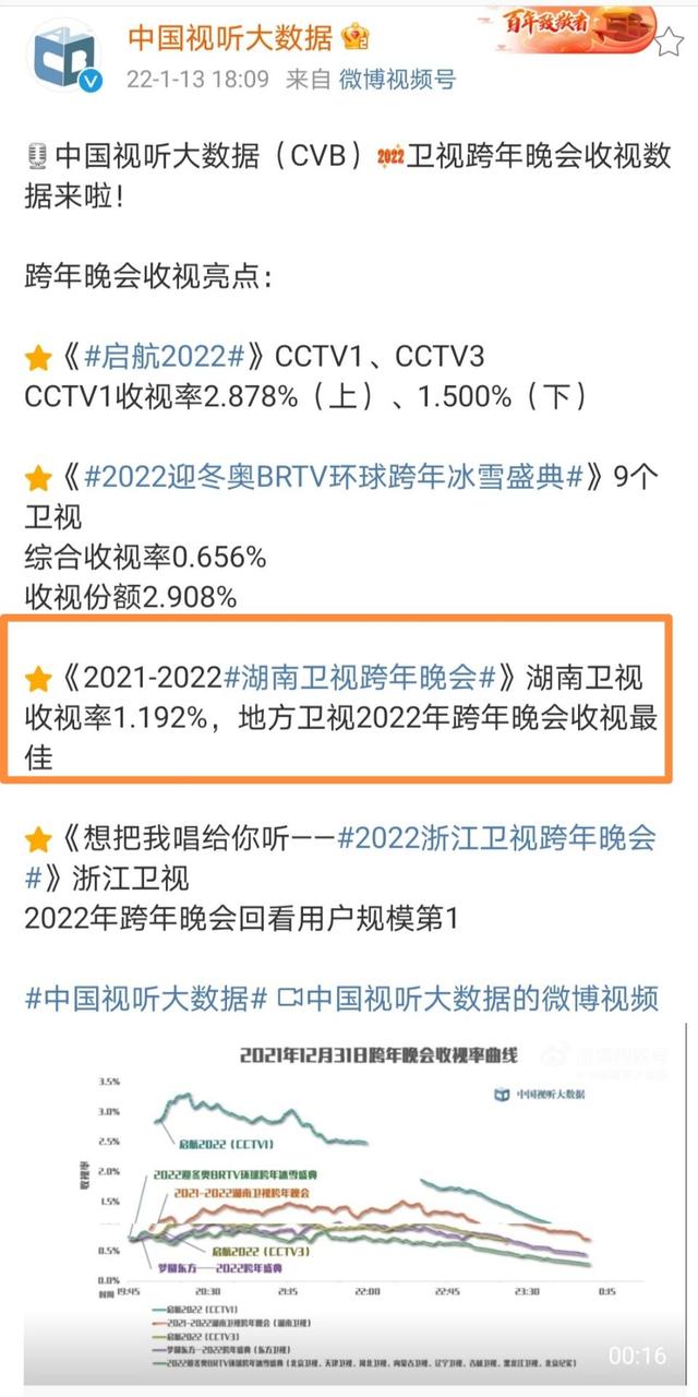 各卫视2023年跨年名单，实力唱将为主，B站国际范，浙江财大气粗