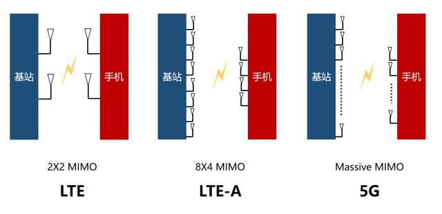 什么是5G？第一次有人把它讲的这么简单明了！