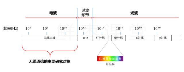 什么是5G？第一次有人把它讲的这么简单明了！