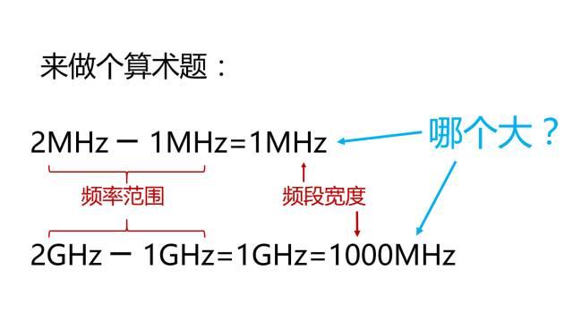 什么是5G？第一次有人把它讲的这么简单明了！