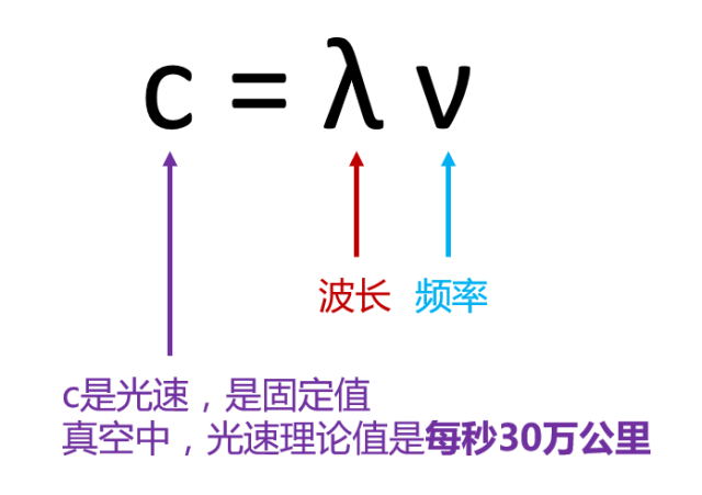 什么是5G？第一次有人把它讲的这么简单明了！