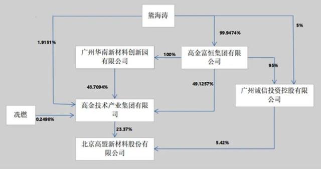 深夜暴雷！董事长被抓，100亿“神秘女富豪”浮出水面