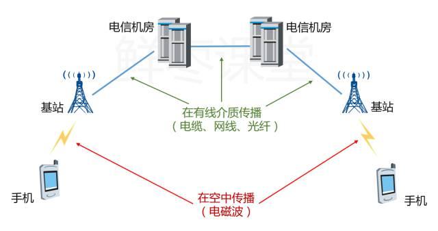 什么是5G？第一次有人把它讲的这么简单明了！