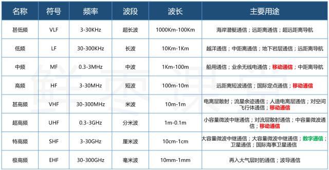 什么是5G？第一次有人把它讲的这么简单明了！