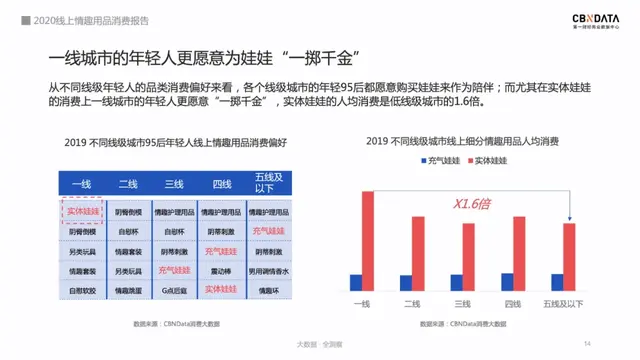 2020情趣用品消费报告：74％用户通过网上购买，女性市场潜力巨大