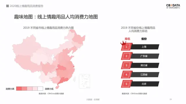 2020情趣用品消费报告：74％用户通过网上购买，女性市场潜力巨大