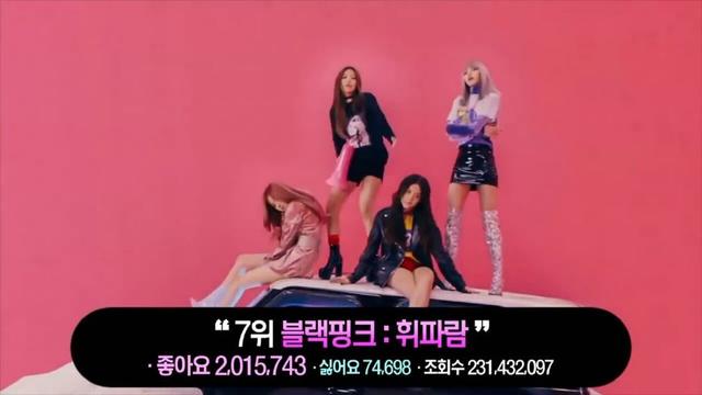 韩国女团MV油管点赞数前十五名——blackpink所有主打曲均上榜！