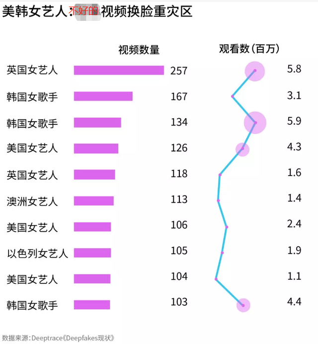 00后女星被网友做露骨动图，深夜发文求放过，网友：做不了就退团