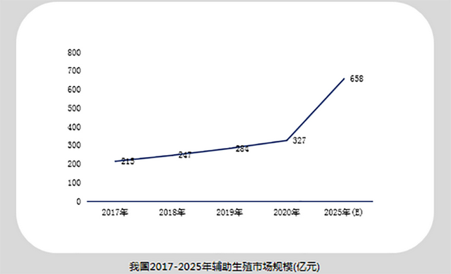 男性捐精补助6000元，要到达要求有多难？符合条件的人还不到10%