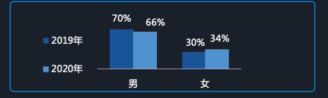 为游戏人物「捏脸」能拿10万奖金？EA做了一档游戏真人秀节目