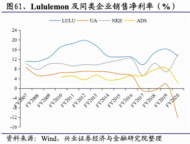 lululemon托起了蜜桃臀