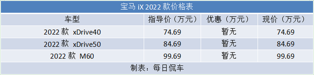 内外都有小惊喜 底盘兼容性尤其高 宝马iX xDrive50试驾测评