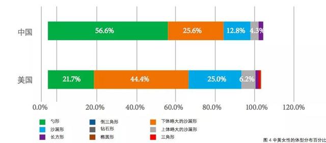 中国女人的屁股为什么那么扁？