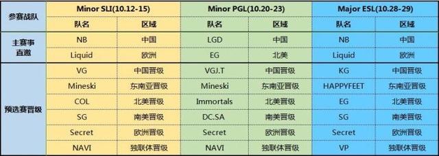 DOTA每日节奏——RB故事会总结