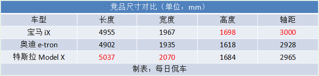 内外都有小惊喜 底盘兼容性尤其高 宝马iX xDrive50试驾测评