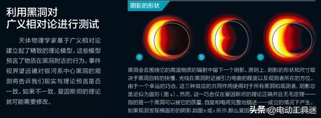 90后女科学家证实黑洞自旋，再次验证相对论正确，爱因斯坦真神？