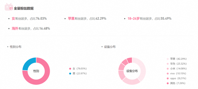 B站“身材最好的女人”，一场直播卖货5000万？