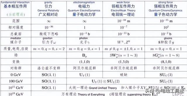 90后女科学家证实黑洞自旋，再次验证相对论正确，爱因斯坦真神？