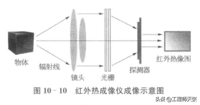 美女红外体温检测，漂亮脸蛋秒变“小猪佩奇”！是在恶搞吗？