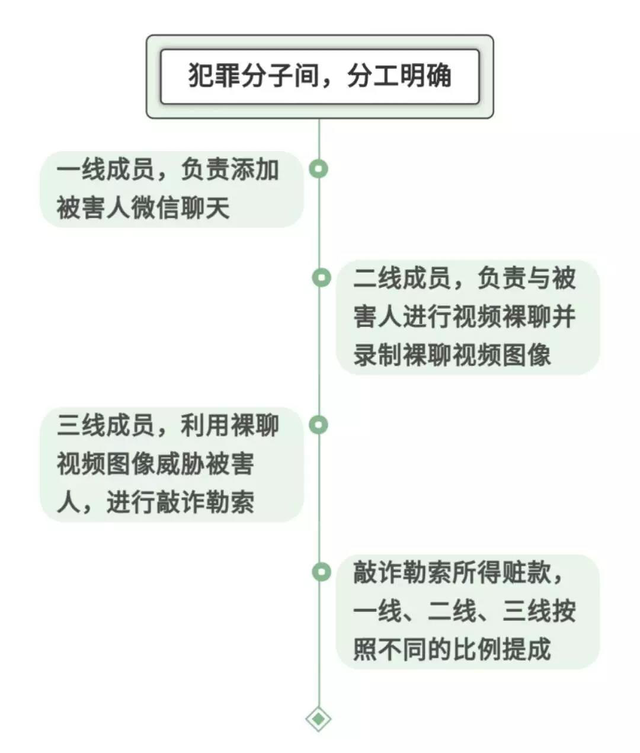 男子出差寂寞难耐，约美女视频“深度交流”，结果又气又恼