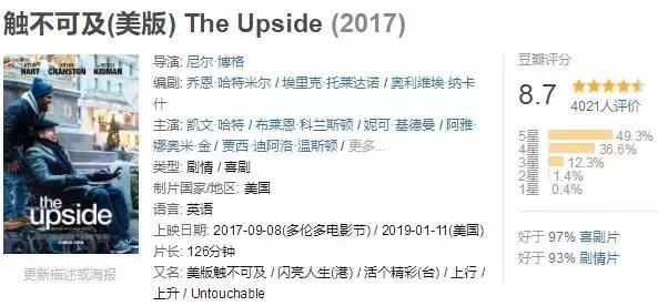 豆瓣8.7分，但IMDb6.5分，这部究竟是佳作还是烂片？